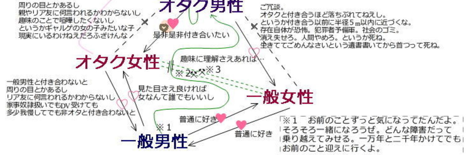 革命的荒野草途伸主義者同盟