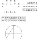 月１回　宿命鑑定(詳細鑑定)