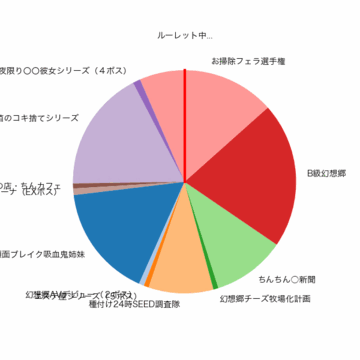 2025-12-07 19:41の投稿