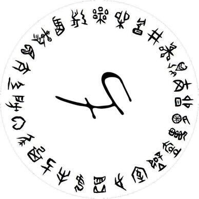 簡単な運勢占