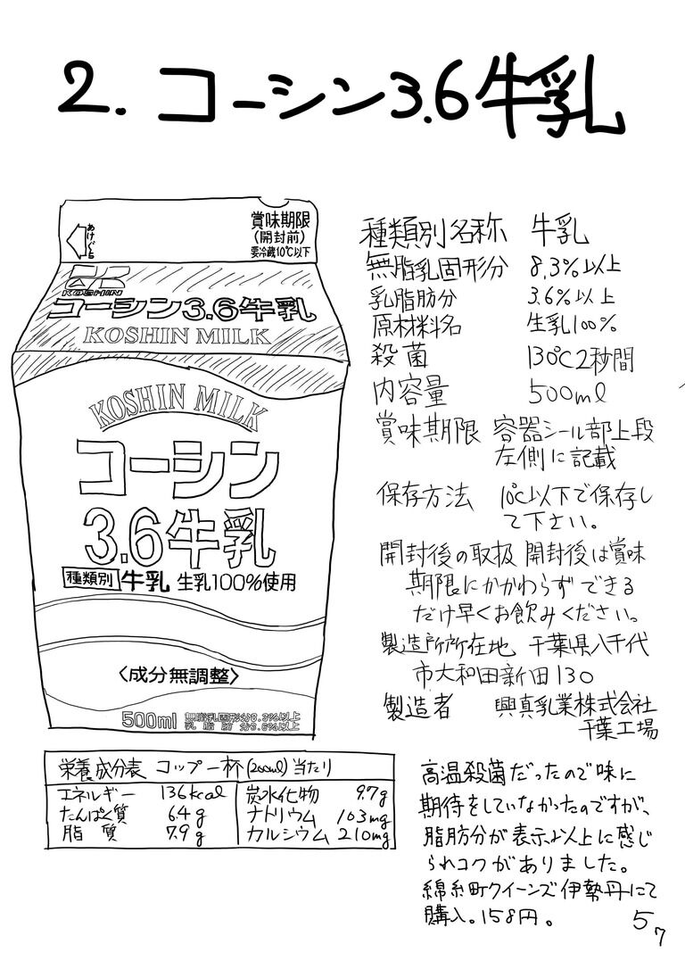 誰得牛乳レビュー総集編(月額300円プラン)