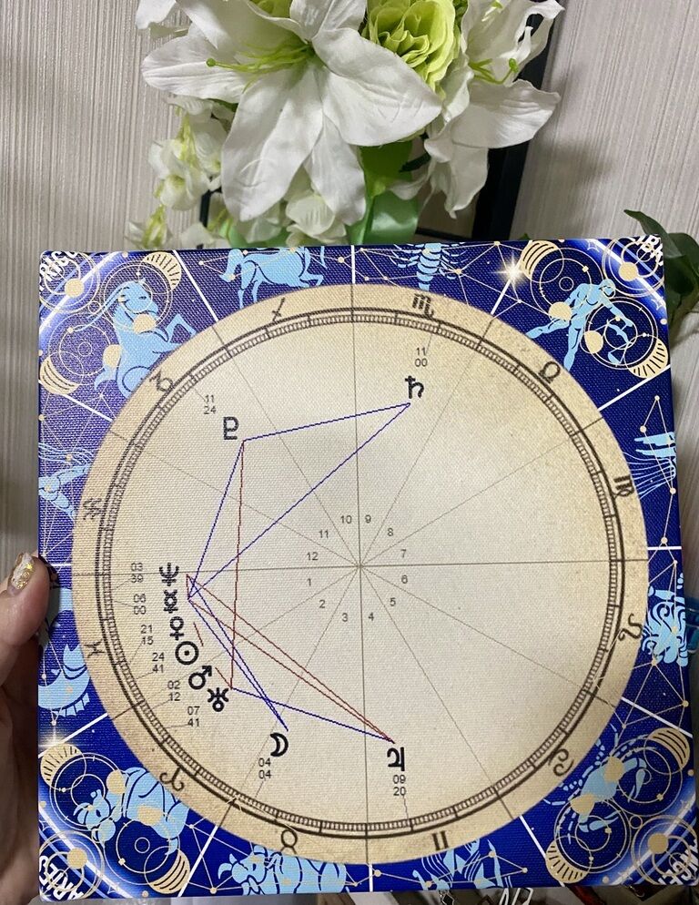 星読み鑑定書☆天体キャンバス付き